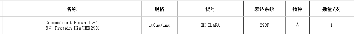 Recombinant Human IL-4  Rα Protein-His(HEK293)(图1)