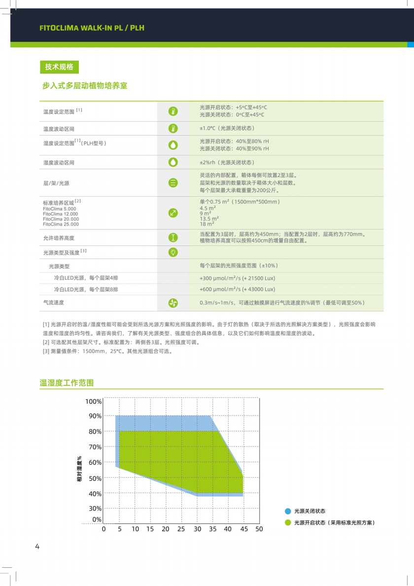 BI0 动植物培养室 FITOCLIMA步入式动植物培养室(图1)